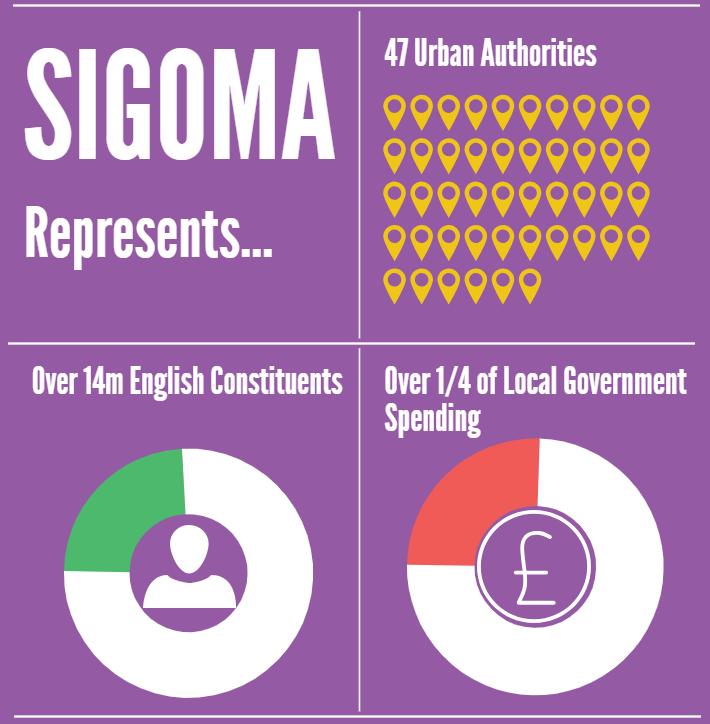Sigoma Membership 301818