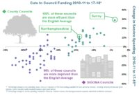 Sigoma Vs Counties Cuts Graph